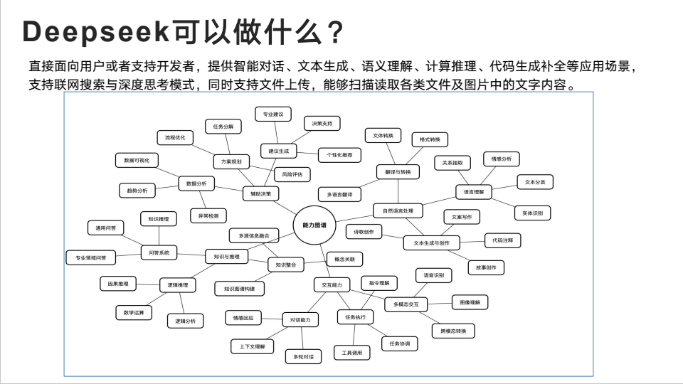 deepseek从入门到精通清华大学pdf